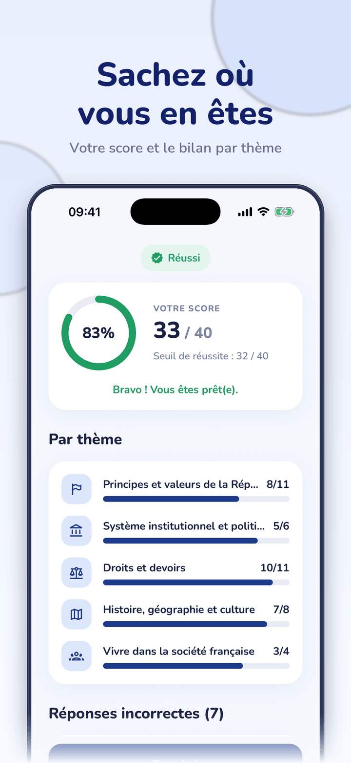 Écran de résultat avec 83 %, 33 réponses justes sur 40, le badge Réussi et le détail par thème