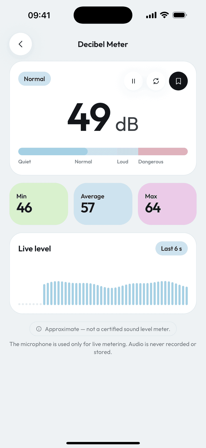 Measure Kit decibel meter with a live dB value, a coloured level bar and min, average and max cards
