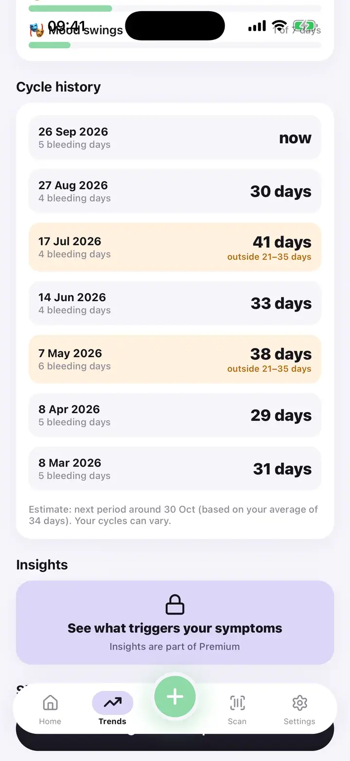Cycle history in PCOS & Endo Tracker listing each cycle length and bleeding days with an estimate for the next period (sample data)