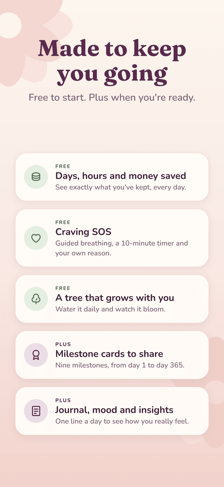 Sober Girl feature list showing what is free (days, craving SOS, tree) and what is Plus (milestone cards, journal)