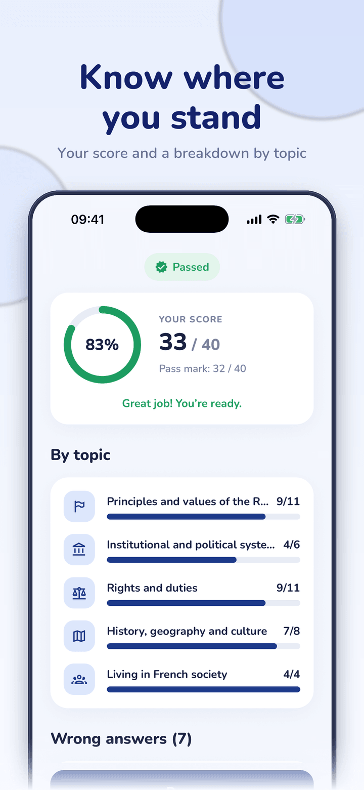 Your score by topic Result screen with 83%, 33 of 40 correct, a Passed badge and a breakdown by topic